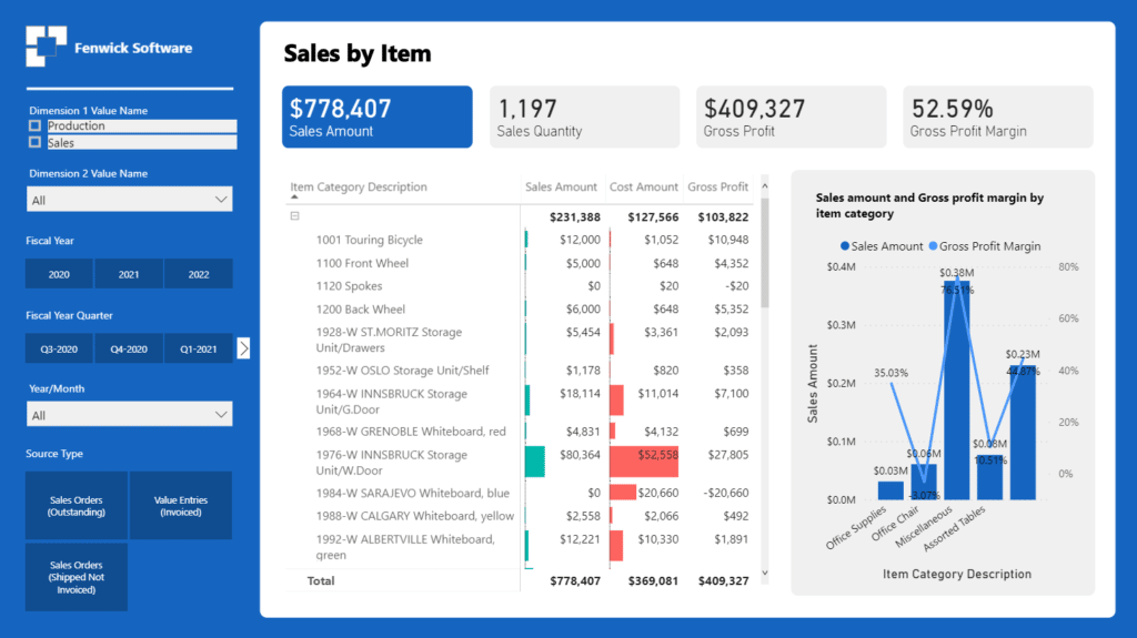 An example of our Power BI Gold for Sales report