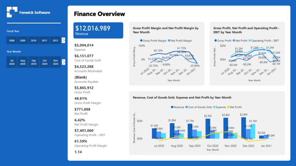 An example of our Power BI Gold for Finance report